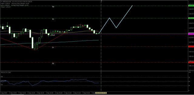 https://forex-images.ifxdb.com/userfiles/20250903/appsimage_analytics68b7c524760c8.jpg
