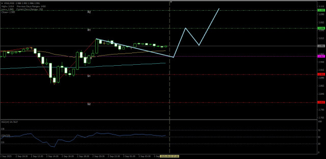 https://forex-images.ifxdb.com/userfiles/20250903/appsimage_analytics68b7c5b50c948.jpg