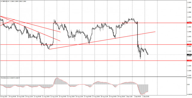 https://forex-images.ifxdb.com/userfiles/20250903/appsimage_analytics68b7c6692706f.jpg