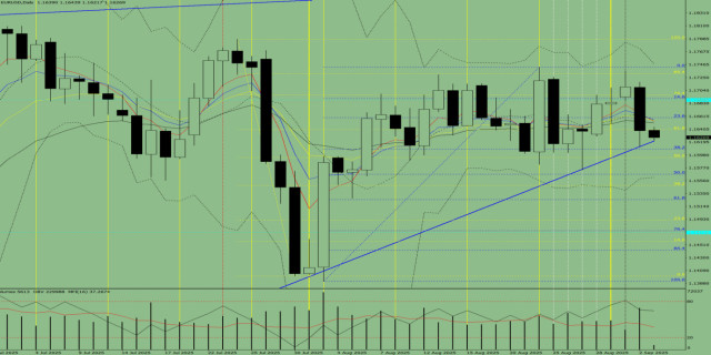 https://forex-images.ifxdb.com/userfiles/20250903/appsimage_analytics68b7c88d3d248.jpg