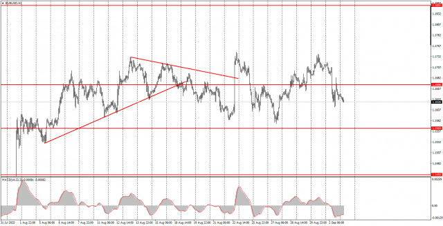https://forex-images.ifxdb.com/userfiles/20250903/appsimage_analytics68b7cbae650f0.jpg