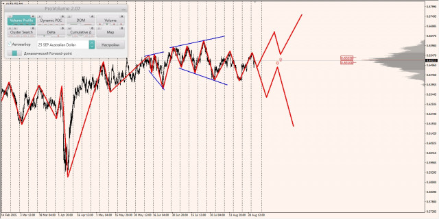 https://forex-images.ifxdb.com/userfiles/20250903/appsimage_analytics68b7d449d8da6.jpg