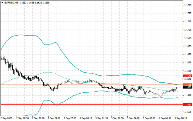 https://forex-images.ifxdb.com/userfiles/20250903/appsimage_analytics68b7d9dba2cd0.jpg