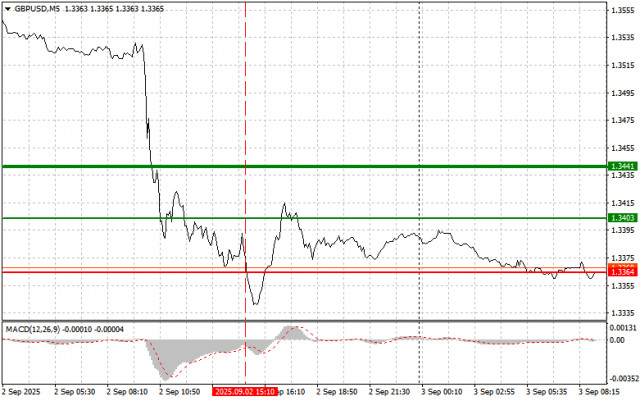 https://forex-images.ifxdb.com/userfiles/20250903/appsimage_analytics68b7df2d21ae3.jpg