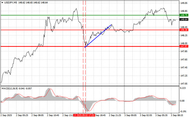 https://forex-images.ifxdb.com/userfiles/20250903/appsimage_analytics68b7df5d95f9f.jpg