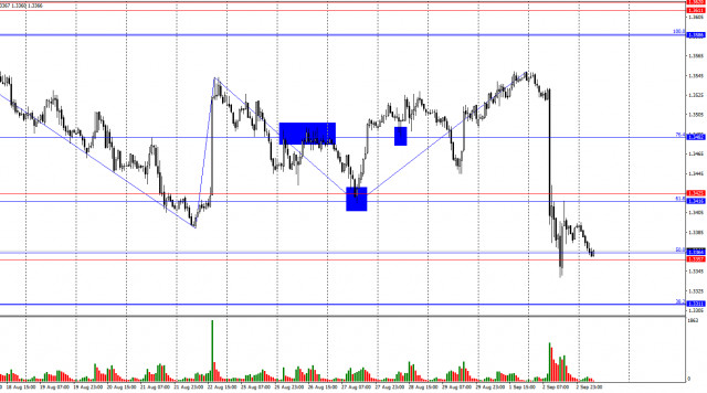 https://forex-images.ifxdb.com/userfiles/20250903/appsimage_analytics68b7ef3310df8.jpg