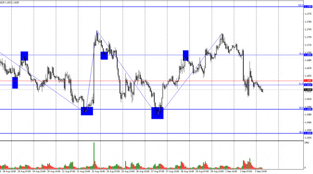 https://forex-images.ifxdb.com/userfiles/20250903/appsimage_analytics68b7efeb5bc09.jpg