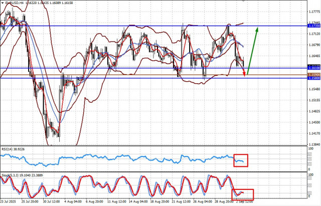 https://forex-images.ifxdb.com/userfiles/20250903/appsimage_analytics68b7f0b53b696.jpg