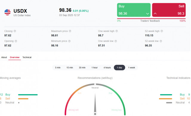 https://forex-images.ifxdb.com/userfiles/20250903/appsimage_analytics68b828ef81e42.jpg