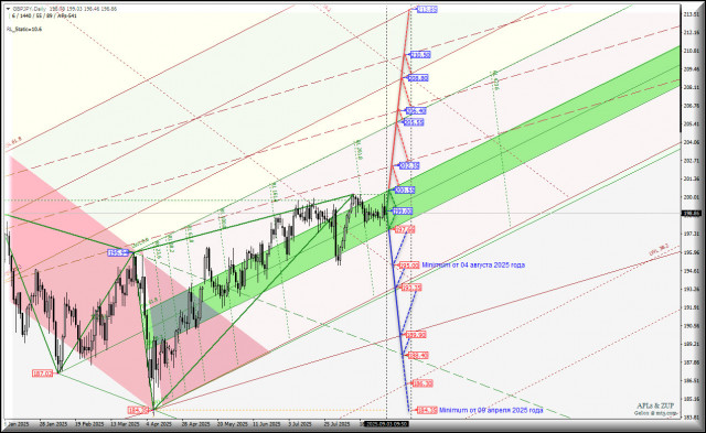 https://forex-images.ifxdb.com/userfiles/20250903/appsimage_analytics68b82e5e2f73d.jpg
