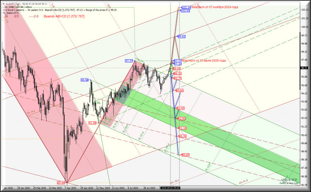 https://forex-images.ifxdb.com/userfiles/20250903/appsimage_analytics68b834c1e4b1e.jpg