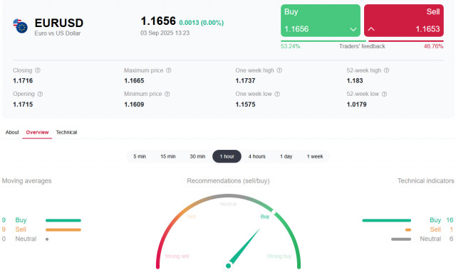 https://forex-images.ifxdb.com/userfiles/20250903/appsimage_analytics68b8356b6e3b1.jpg