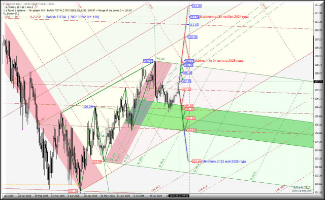 https://forex-images.ifxdb.com/userfiles/20250903/appsimage_analytics68b83f0008cc5.jpg