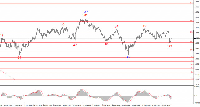 https://forex-images.ifxdb.com/userfiles/20250903/appsimage_analytics68b8427094802.jpg