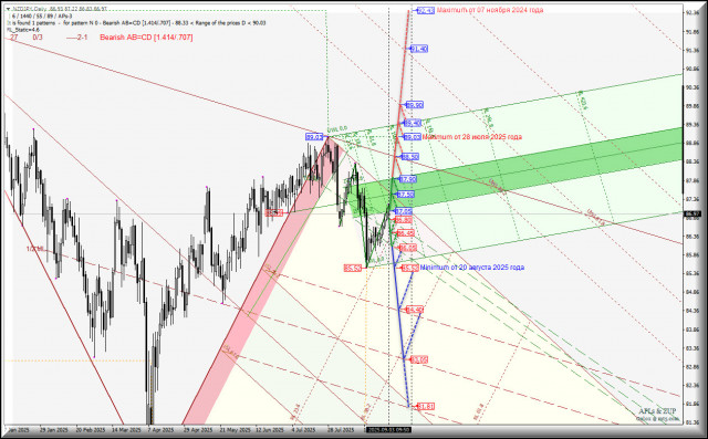 https://forex-images.ifxdb.com/userfiles/20250903/appsimage_analytics68b845d3a0be0.jpg