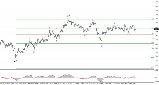 https://forex-images.ifxdb.com/userfiles/20250903/appsimage_analytics68b84b7ab35bc.jpg