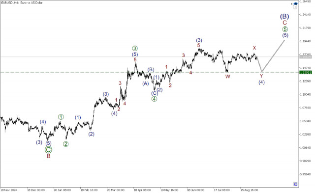 https://forex-images.ifxdb.com/userfiles/20250903/appsimage_analytics68b88b4ee621b.jpg
