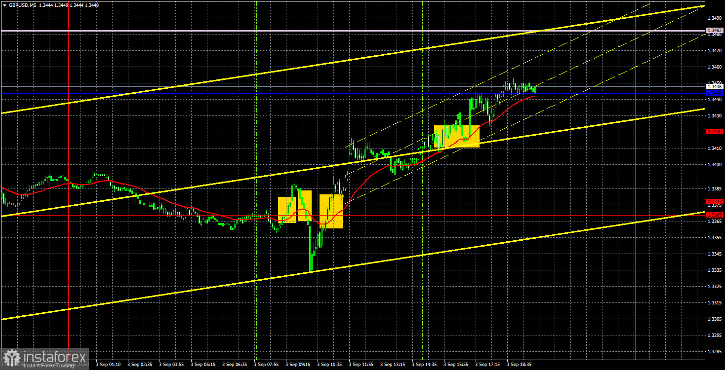 Торговые рекомендации и разбор сделок по GBP/USD на 4 сентября. Фунт стерлингов недолго горевал. 