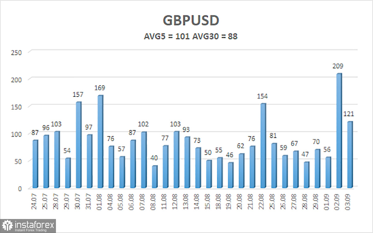 Обзор пары GBP/USD. 4 сентября. Фунт стерлингов быстро оправился от шока.