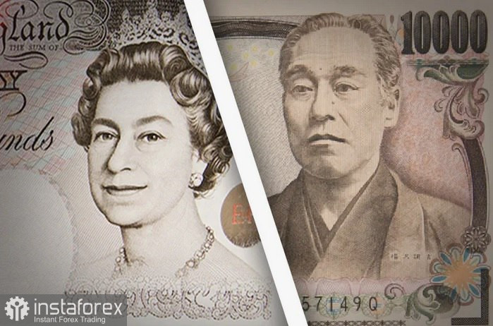 GBP/JPY. Анализ цен. Прогноз. Разногласия в ожиданиях относительно политики Банка Японии и Банка Англии могут сдержать рост спотовых цен