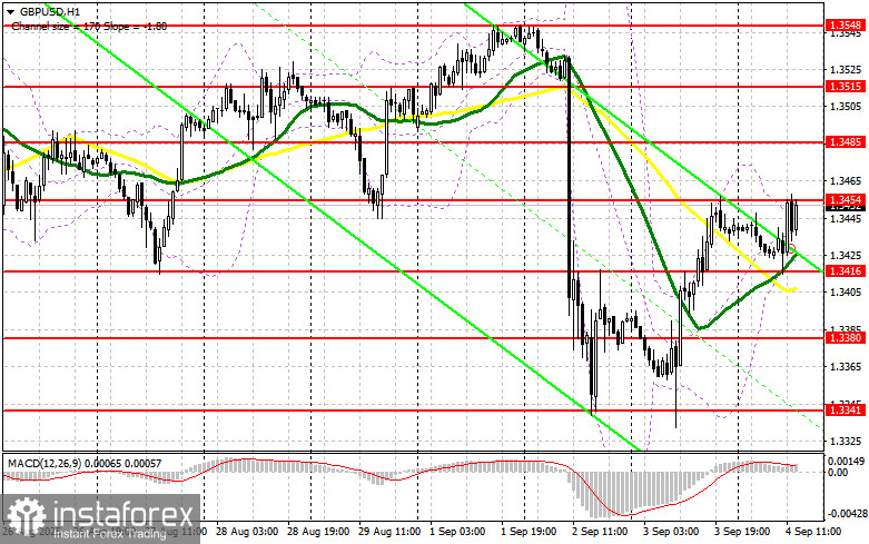 GBP/USD: план на американскую сессию 4 сентября (разбор утренних сделок). Фунт сумел удержаться выше 1.3416