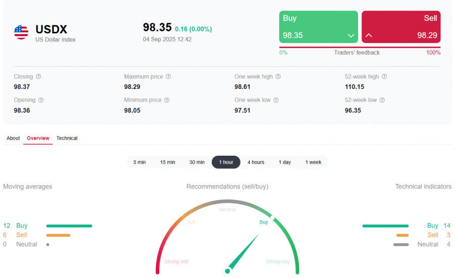 Изображение больше не актуально