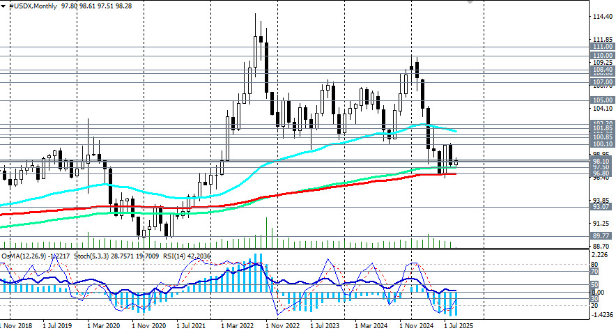 Изображение больше не актуально