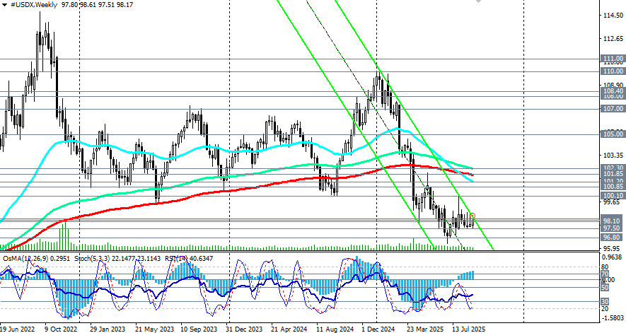 Изображение больше не актуально