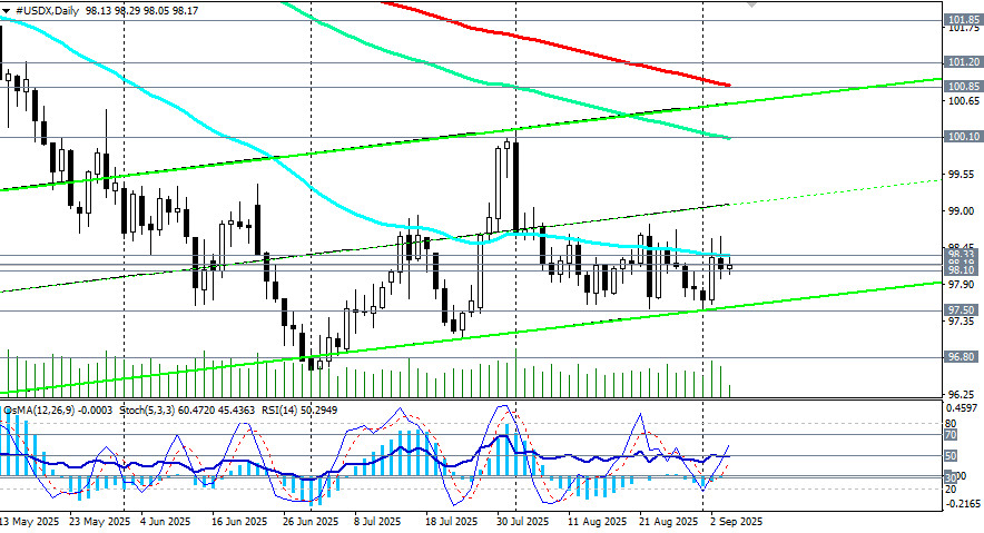 Изображение больше не актуально
