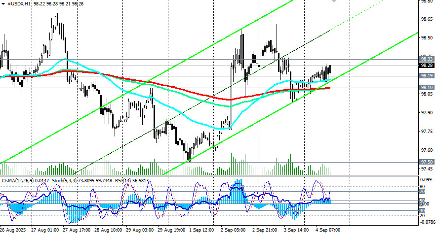 Изображение больше не актуально