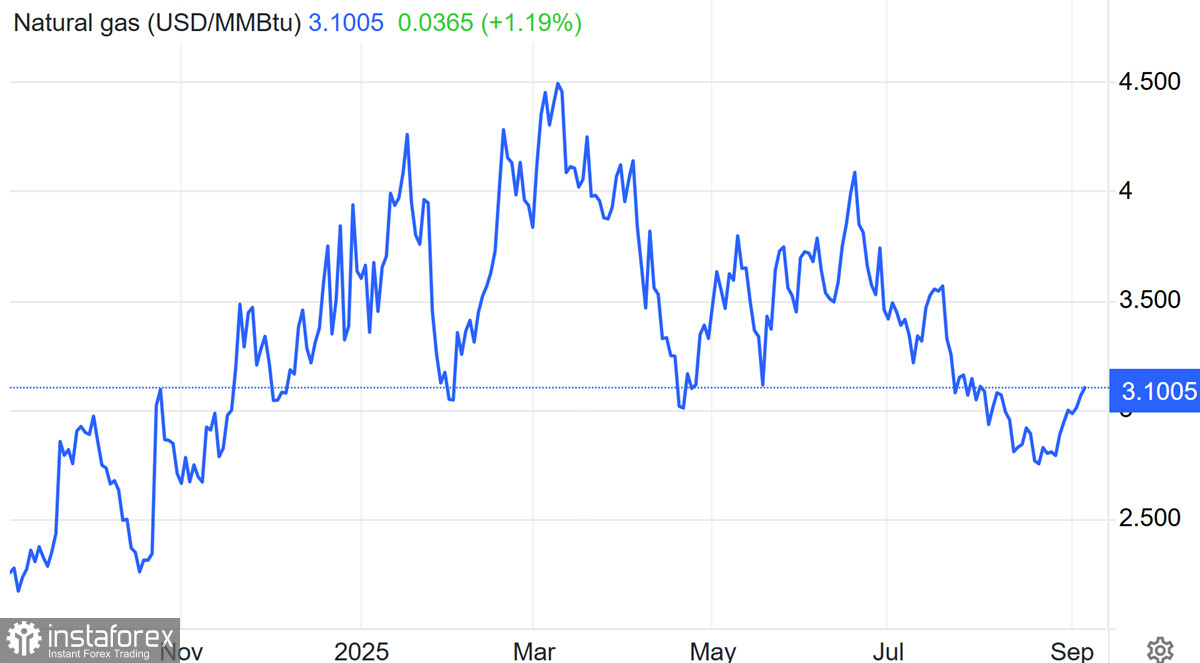Brent: ложный рывок к $70 сменился распродажей
