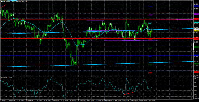 https://forex-images.ifxdb.com/userfiles/20250904/appsimage_analytics68b8d8530d758.jpg