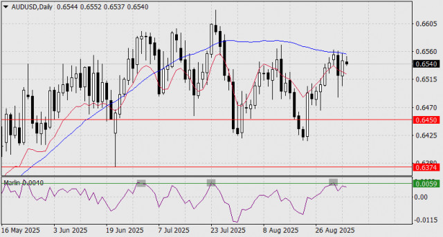 https://forex-images.ifxdb.com/userfiles/20250904/appsimage_analytics68b8fa653f9b3.jpg