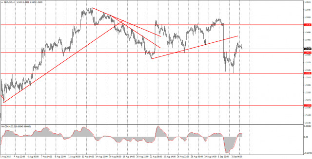 https://forex-images.ifxdb.com/userfiles/20250904/appsimage_analytics68b913fb90231.jpg
