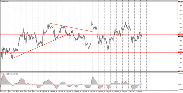 https://forex-images.ifxdb.com/userfiles/20250904/appsimage_analytics68b918b2c6f77.jpg