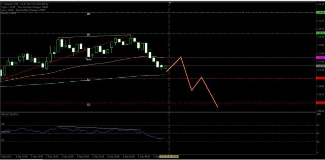 https://forex-images.ifxdb.com/userfiles/20250904/appsimage_analytics68b920005ea52.jpg