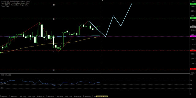 https://forex-images.ifxdb.com/userfiles/20250904/appsimage_analytics68b920b60ef92.jpg