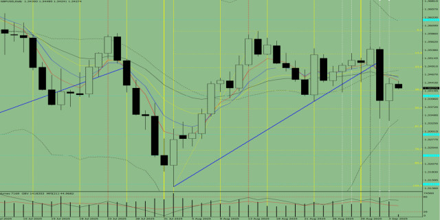 https://forex-images.ifxdb.com/userfiles/20250904/appsimage_analytics68b92620d4d8f.jpg