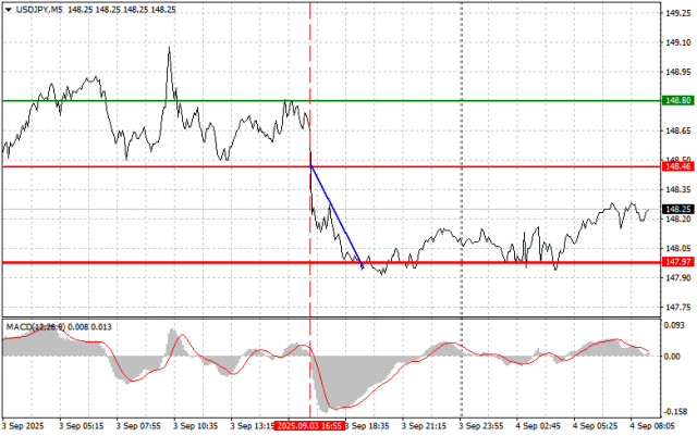 https://forex-images.ifxdb.com/userfiles/20250904/appsimage_analytics68b92d8a5839b.jpg