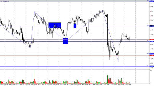 https://forex-images.ifxdb.com/userfiles/20250904/appsimage_analytics68b95decaad71.jpg
