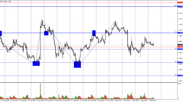 https://forex-images.ifxdb.com/userfiles/20250904/appsimage_analytics68b95e2b9fb43.jpg