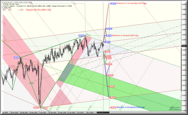 https://forex-images.ifxdb.com/userfiles/20250904/appsimage_analytics68b98b6ca5bd4.jpg