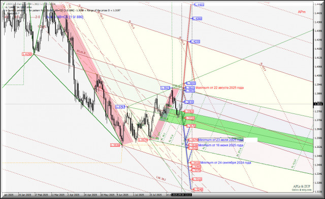 https://forex-images.ifxdb.com/userfiles/20250904/appsimage_analytics68b991b887165.jpg
