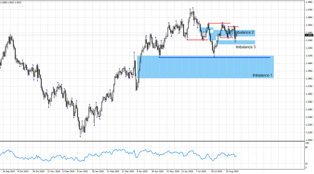 https://forex-images.ifxdb.com/userfiles/20250904/appsimage_analytics68b9ade62f710.jpg