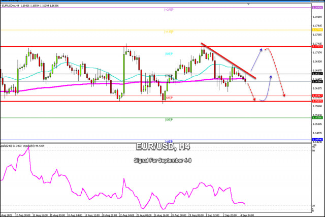 https://forex-images.ifxdb.com/userfiles/20250904/appsimage_analytics68b9ba064111e.jpg