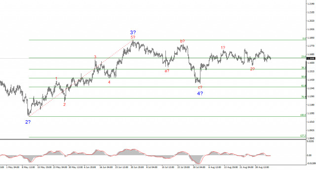 https://forex-images.ifxdb.com/userfiles/20250904/appsimage_analytics68b9eb00f33dd.jpg