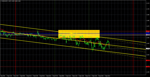 คำแนะนำการเทรดและการวิเคราะห์การเทรดสำหรับ EUR/USD เมื่อวันที่ 5 กันยายน การเย้ายวนใจของนักเทรด