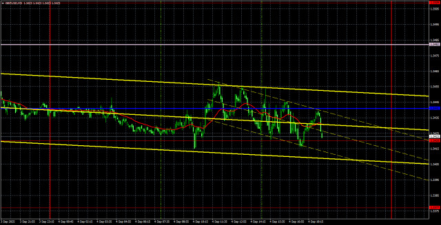 คำแนะนำการซื้อขายและการวิเคราะห์การซื้อขายสำหรับ GBP/USD เมื่อวันที่ 5 กันยายน ดัชนี ISM ช่วยเสริมค่าเงินดอลลาร์