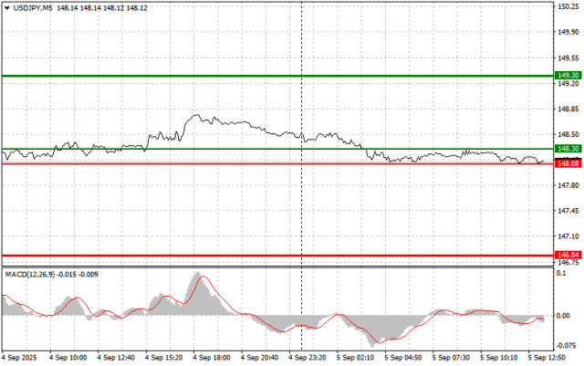 https://forex-images.ifxdb.com/userfiles/20250905/appsimage_analytics68bac27784260.jpg
