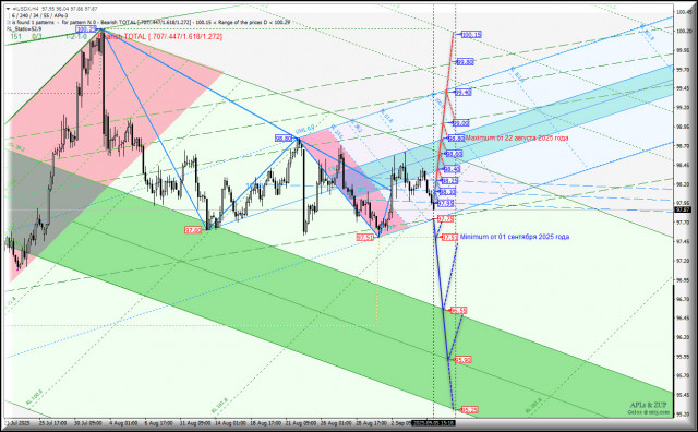https://forex-images.ifxdb.com/userfiles/20250905/appsimage_analytics68baed688013c.jpg